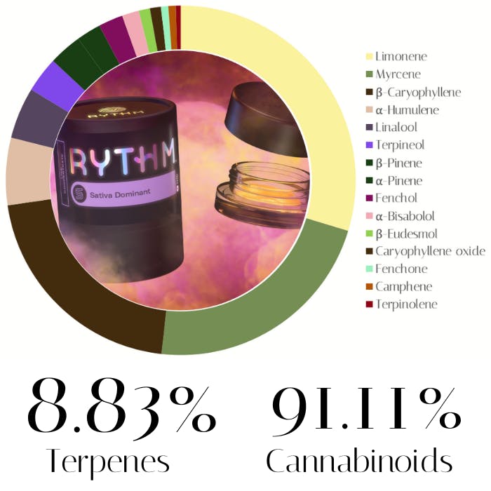 Jet Fuel OG Live Rosin by Rythm | Concentrate |