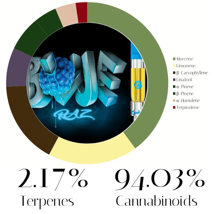 Blue Raz Distillate by Cookies | Vape |