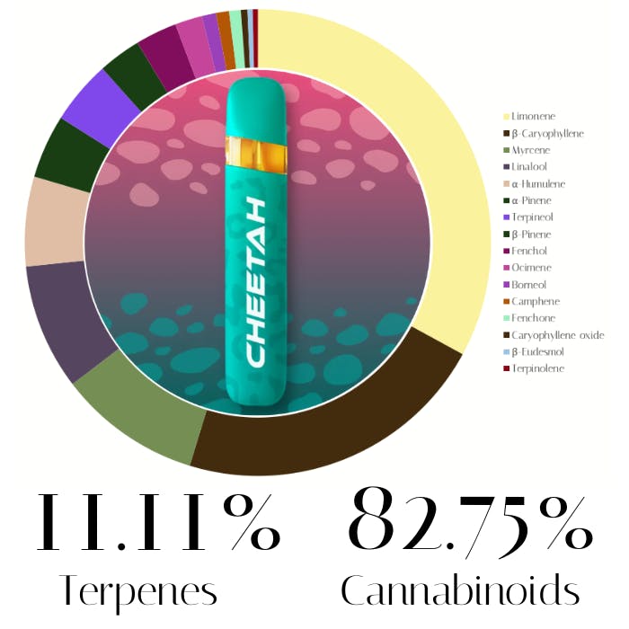 Banana Mac All-In-One Live Resin by Cheetah | Vape |