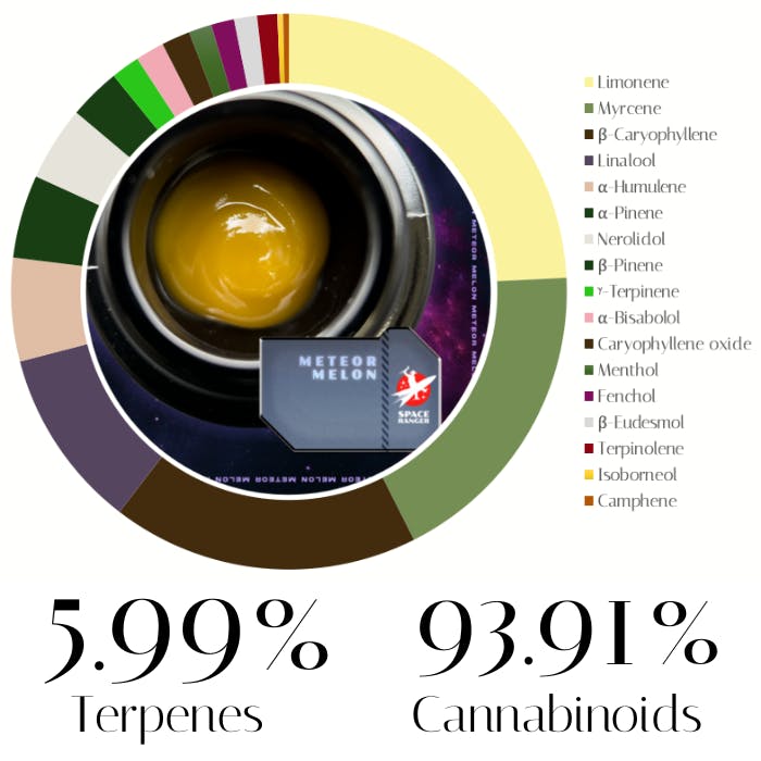 Meteor Melon x Blueberry Budder by Space Ranger | Concentrate |