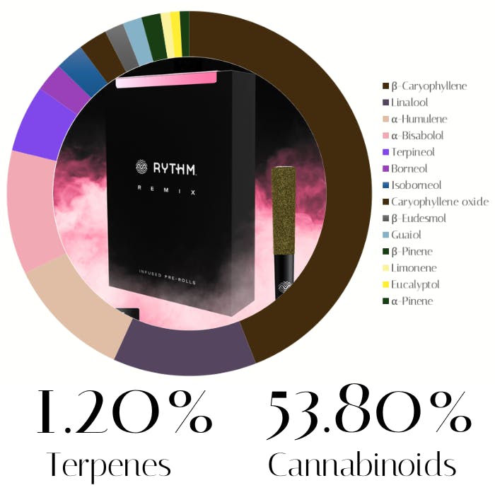 Blueberry Kush Infused by Rythm | Pre-Rolls |