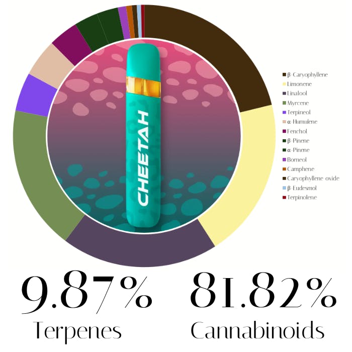 Blue Runtz Live Resin All-In-One by Cheetah | Vape |