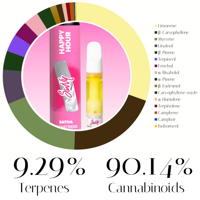 Blue Raz Haze Distillate by Savvy | Vape |