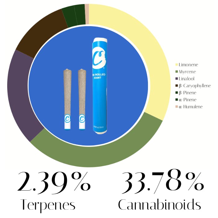 Black Cherry Gelato by Cookies | Pre-Rolls |
