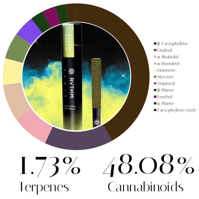 Blue Dream Infused by Rythm | Pre-Rolls |