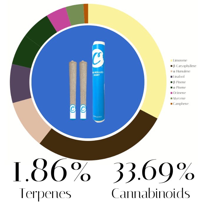 Blue Suede by Cookies | Pre-Rolls |  |
