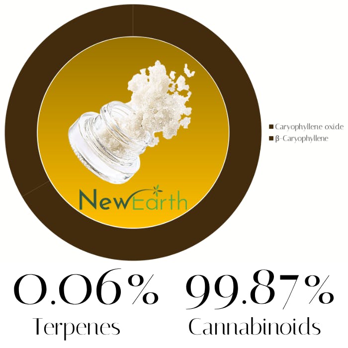Crushed Diamonds by New Earth | Concentrate |