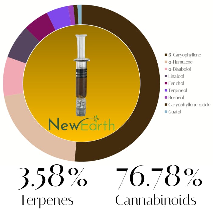 Cherry Nova FSO by New Earth | Concentrate |