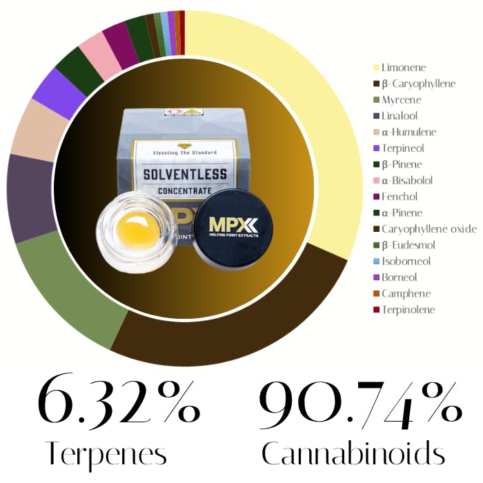 Super Boof Live Rosin by MPX | Concentrate |