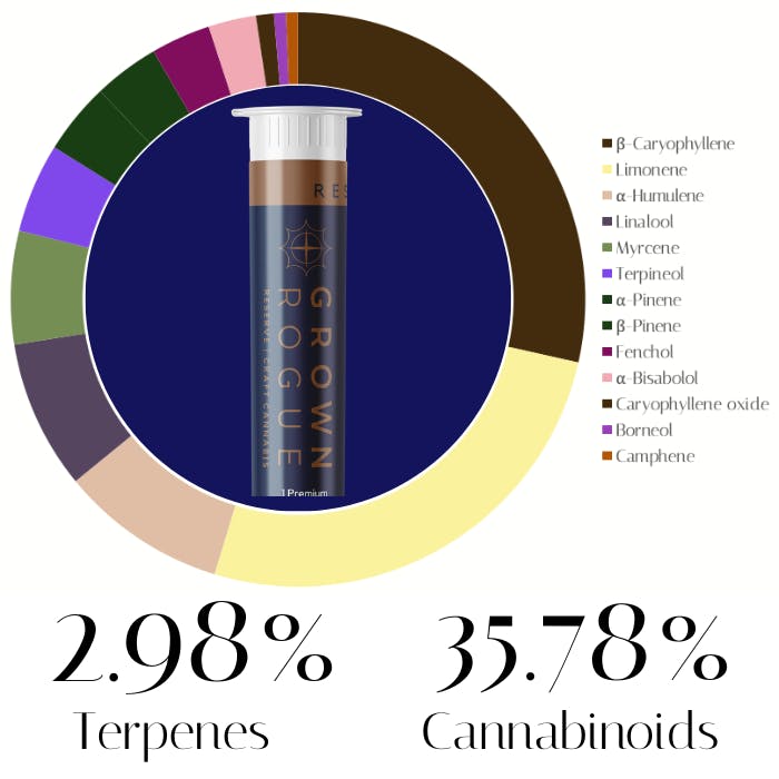 Georgia GMO by Grown Rogue | Pre-Rolls |