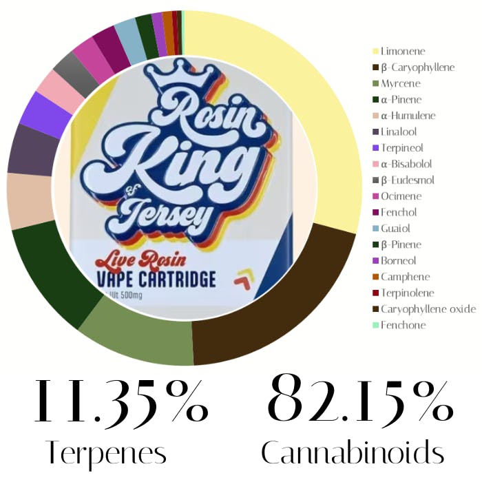 Black Maple Sherbanger Live Rosin by Rosin King of Jersey | Vape |