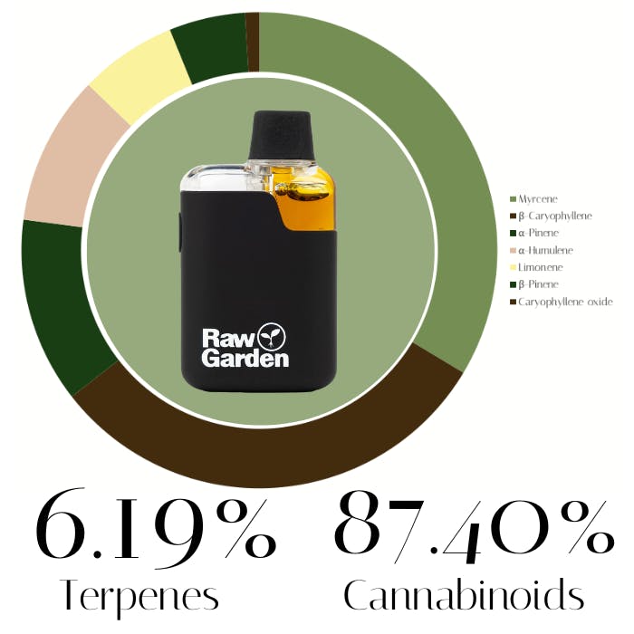 Blue Dream Distillate + Live Resin Terpenes All-In-One by Raw Garden