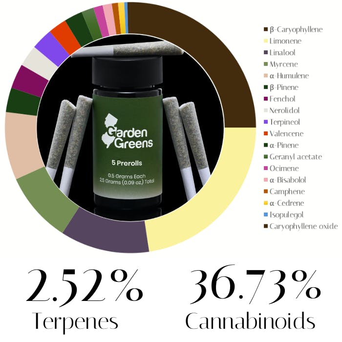 Z-Pie by Garden Greens | Pre -Rolls | 2.