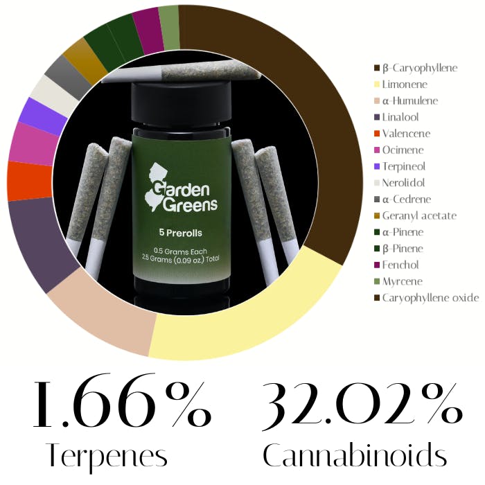 Lemon Cherry Runtz by Garden Greens | Pre-Rolls | 2.