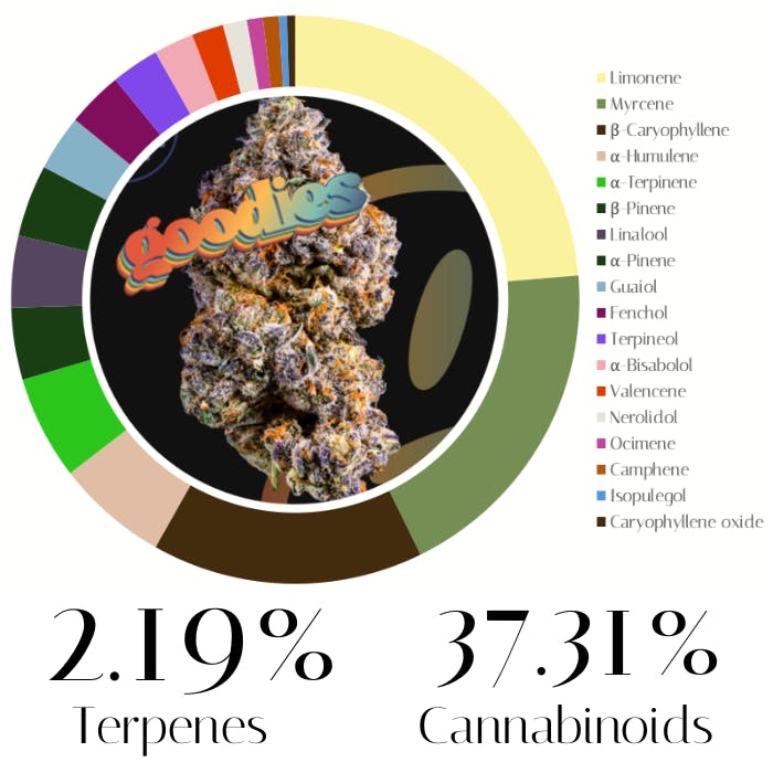 Animal Tsunami by Goodies | Flower | 7.