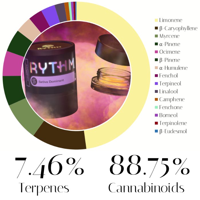 Fantasy Melonz Live Rosin by Rythm | Concentrate | 1.