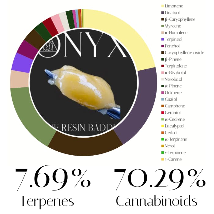 Lemon Cherry Gelato Live Resin Badder by Onyx | Concentrate | 1.