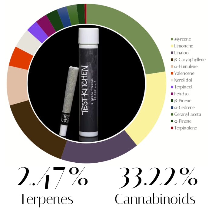 A5 by Test Kitchen | Pre-Rolls | 1.