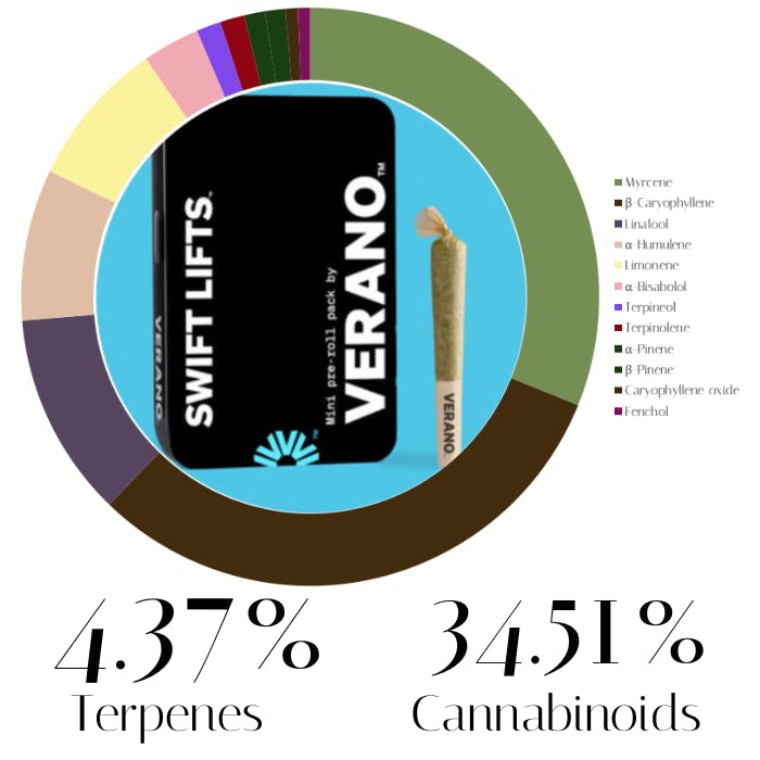 Moon Boots by Verano | Pre-Rolls | 2.