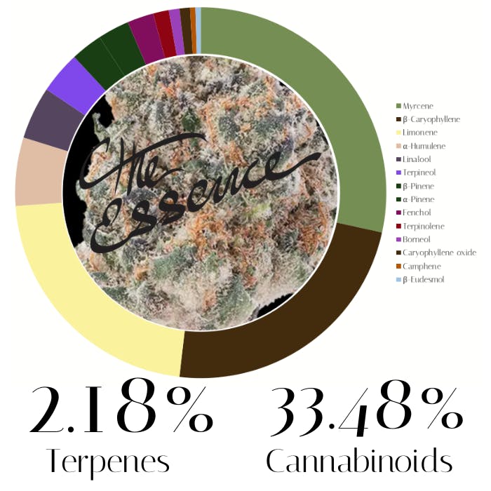 Ghost Milk by The Essence | Flower | 14.