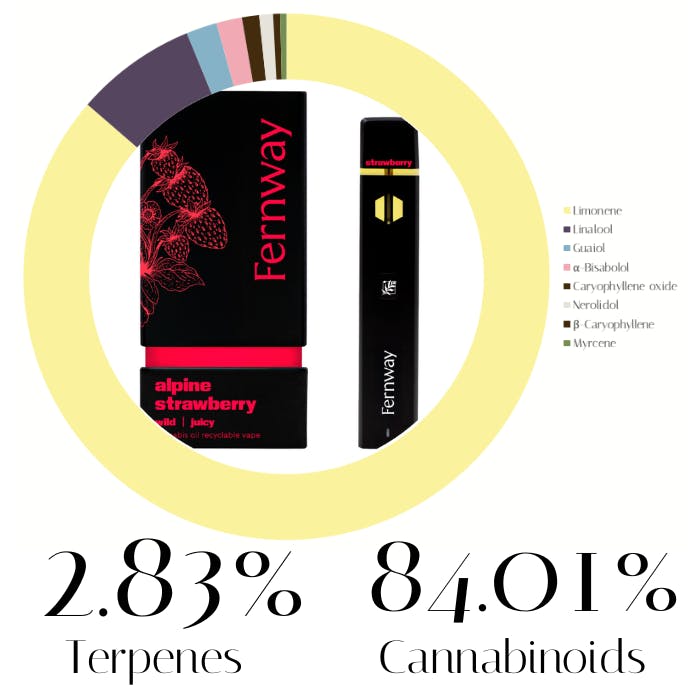 Alpine Strawberry All-In-One Distillate by Fernway | Vape | 1.