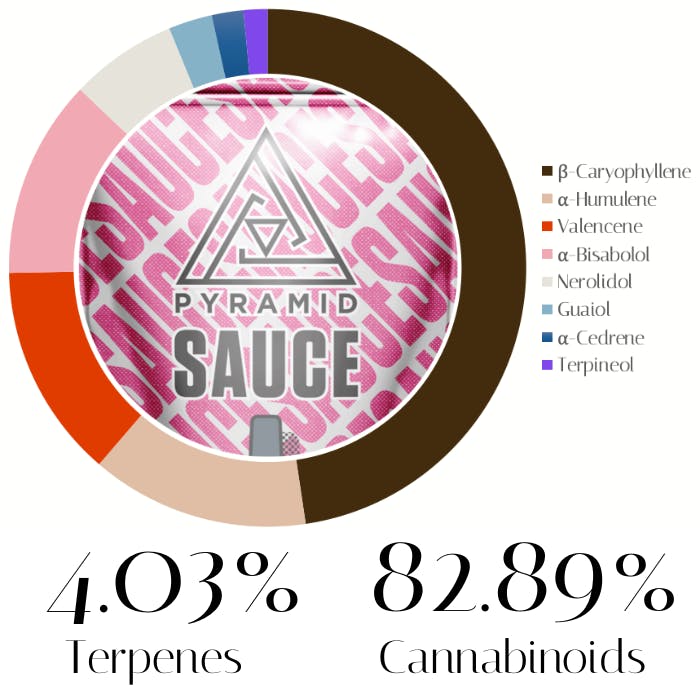 NanaBerry Sauce by Pyramid Extracts | Vape | 0.