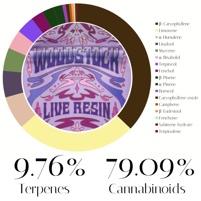 Cookies N Cream Live Resin by Woodstock | Vape | 0.