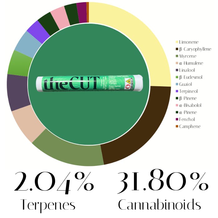 Jomo #13 by The Cut | Pre-Rolls | 1.