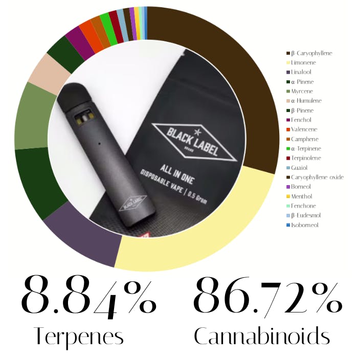 Apple Smacks Liquid Diamonds + HTE All-In-One by Black Label | Vape | 1.