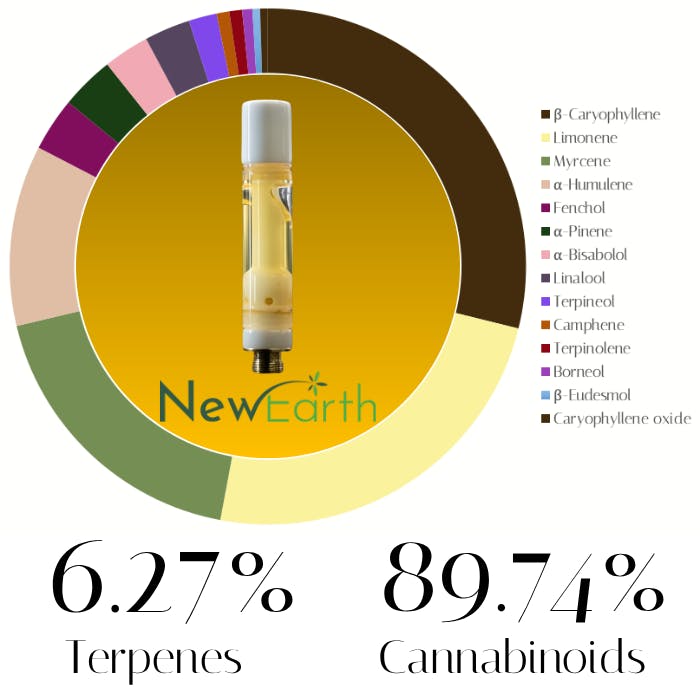 Dawg Lemons Cured Resin by New Earth | Vape | 1.