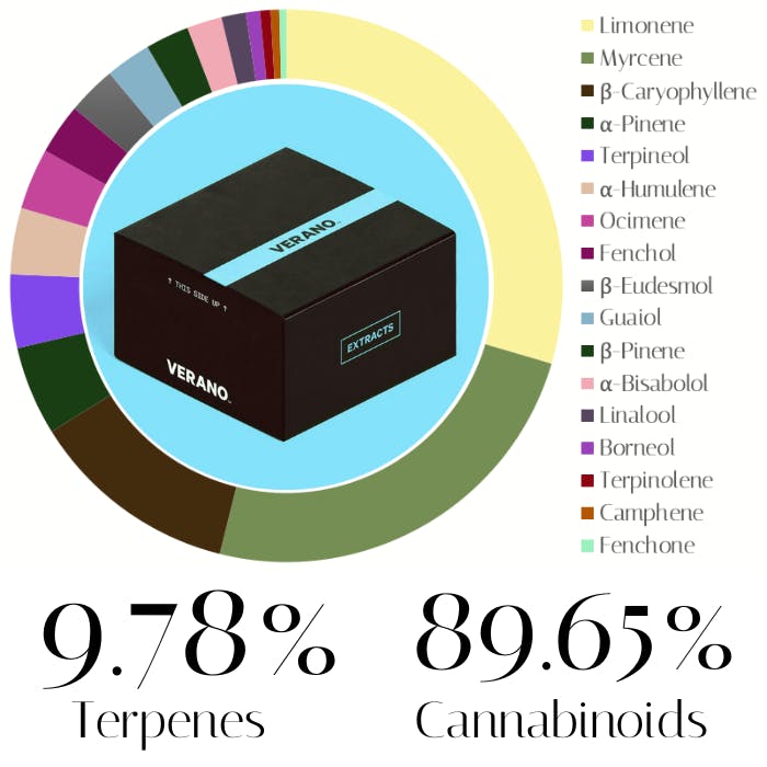 Grape Bubblegum Live Sugar by Verano | Concentrate | 1.