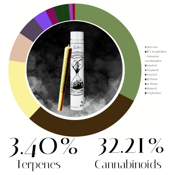 Motorbreath by The Essence | Pre-Rolls | 1.