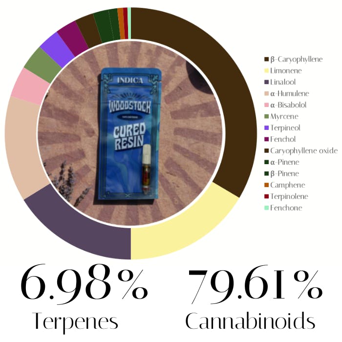 Forbidden Fruit Cured Resin by Woodstock | Vape | 1.