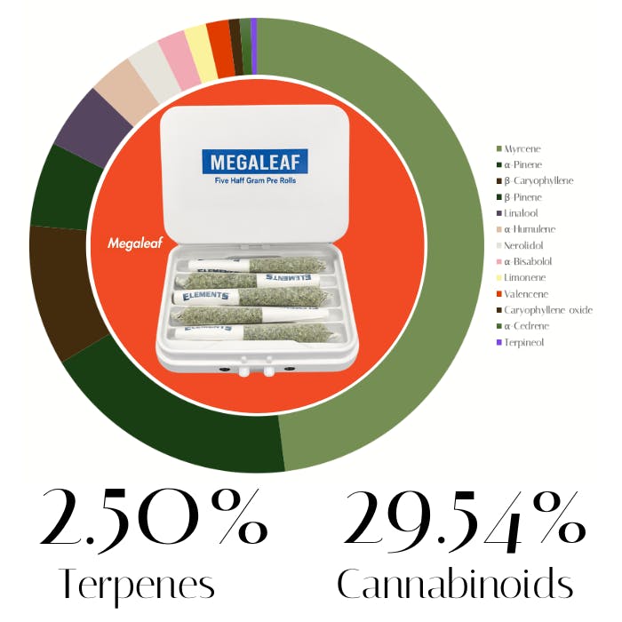Blue Z by Megaleaf | Pre-Rolls | 2.