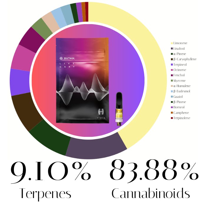Bananaconda Live Resin by Rythm | Vape | 1.