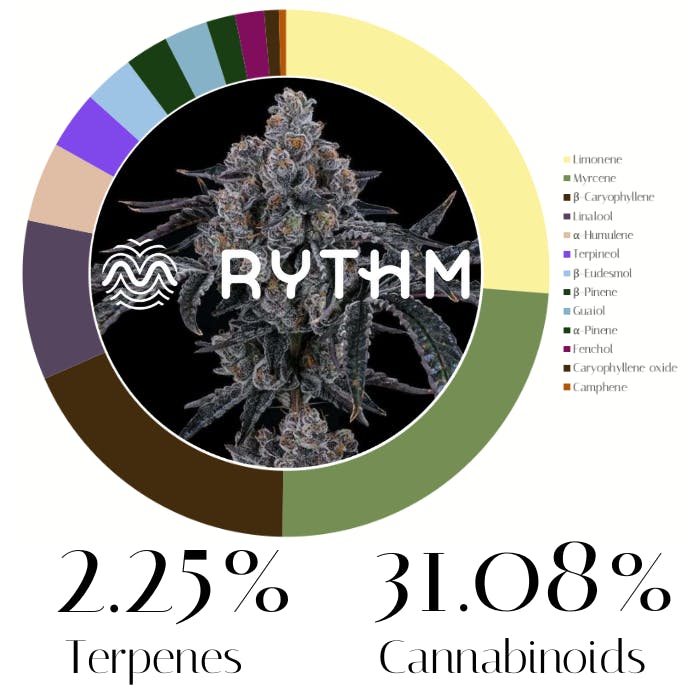 Dulce De Uva by Rythm | Flower | 3.