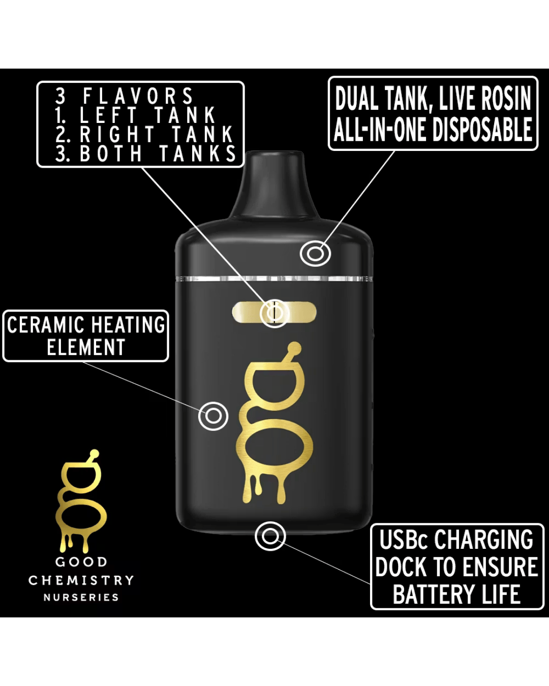 Good Chemistry | Chocolate Chem + White M.A.C | 1g Duel Tank Live Rosin Disposable