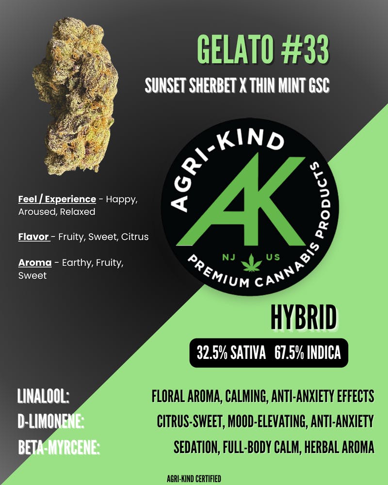 Wholes | Gelato #33