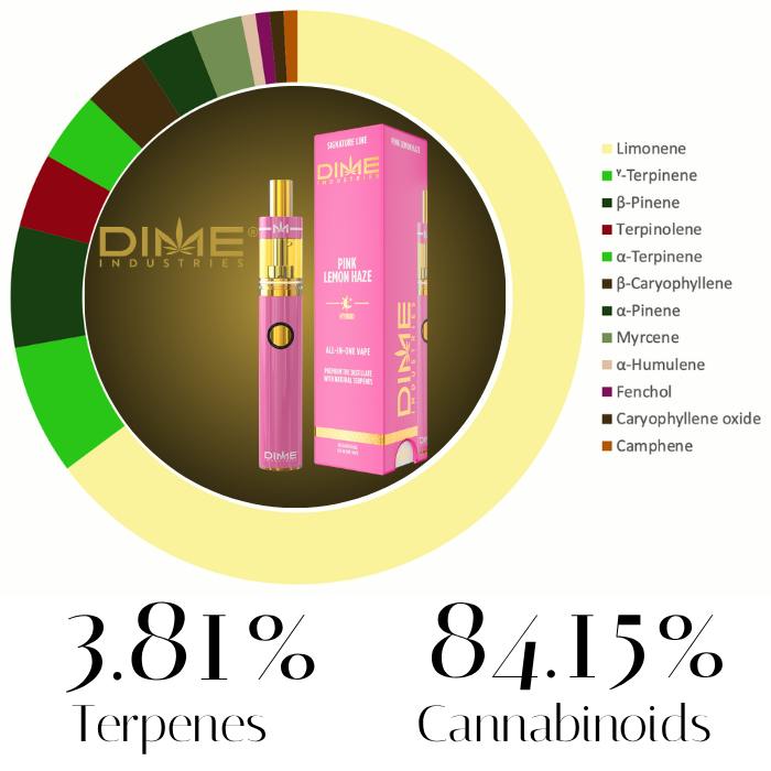 Pink Lemon Haze