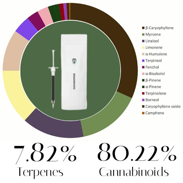 Watermelon Cakez Rso