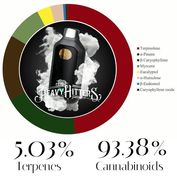 Alaskan Thunder F
