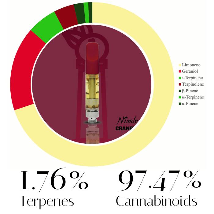 Cranberry Kush