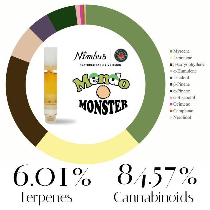 Mendo Monster