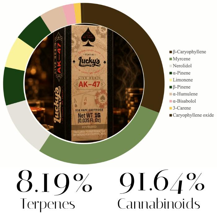 Ak47 Blend