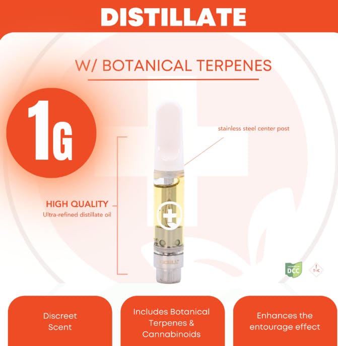 SWMPWTR Cartridge | 1g