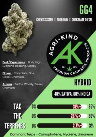 Agri-kind - GG4 - 3. - Flower