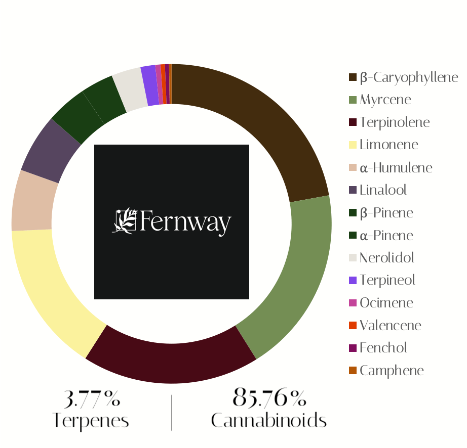 Berry Haze Distillate By Fernway | Vape |
