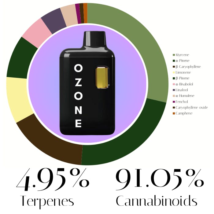 Blue Dream Distillate All-In-One by Ozone | Vape |