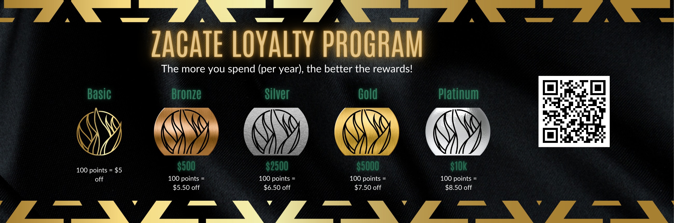 Zacate Loyalty Program