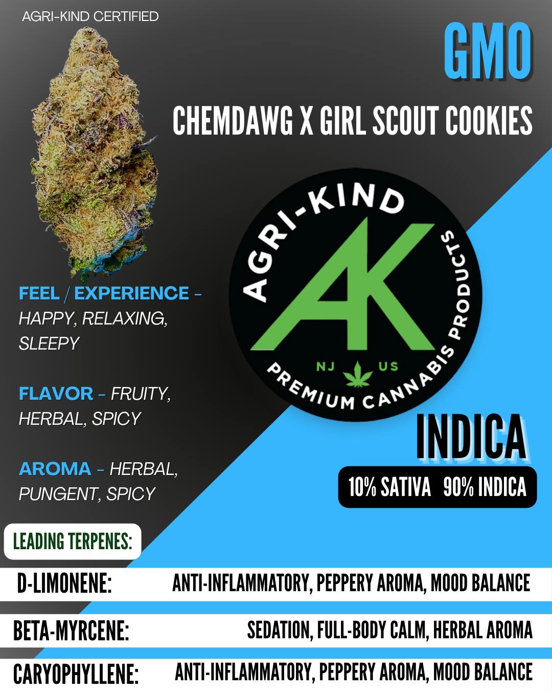 Agri-Kind | GMO | Flower | 1g